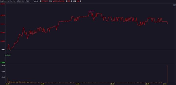 【籌碼K晨報】輝達追單投片！「這檔」盤整完拉漲停！