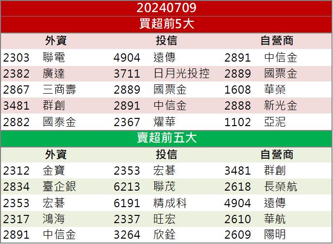 【籌碼K晨報】AI軟體概念股來了！「這檔」股價強勢表態！
