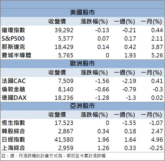 【籌碼K晨報】AI軟體概念股來了！「這檔」股價強勢表態！