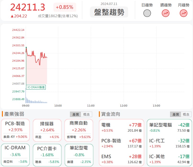 亞光(3019)漲停亮燈!去庫存化加速營運增溫!