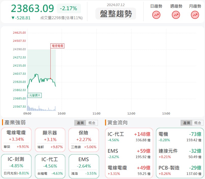 在手訂單滿出來!華榮(1608)亮燈漲停!