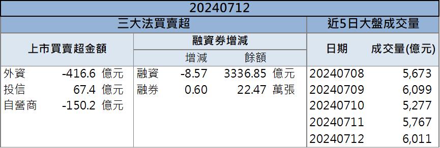 ABF三雄強勢起漲！「這檔」加入台積電AI供應鏈！