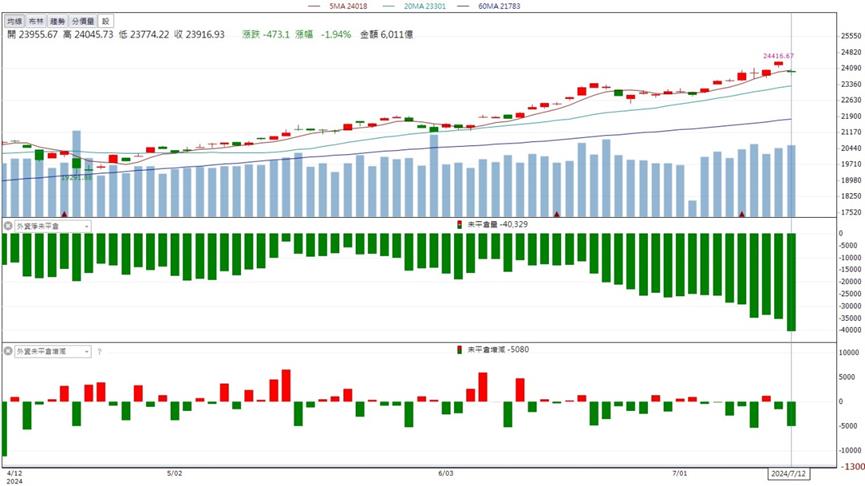 ABF三雄強勢起漲！「這檔」加入台積電AI供應鏈！