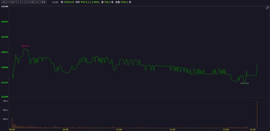ABF三雄強勢起漲！「這檔」加入台積電AI供應鏈！
