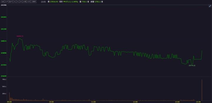 【籌碼K晨報】ABF三雄強勢起漲！「這檔」加入台積電AI供應鏈！