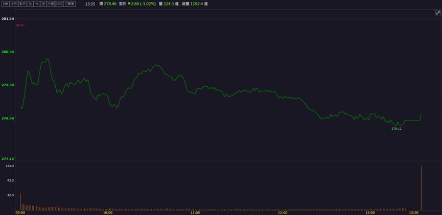 ABF三雄強勢起漲！「這檔」加入台積電AI供應鏈！