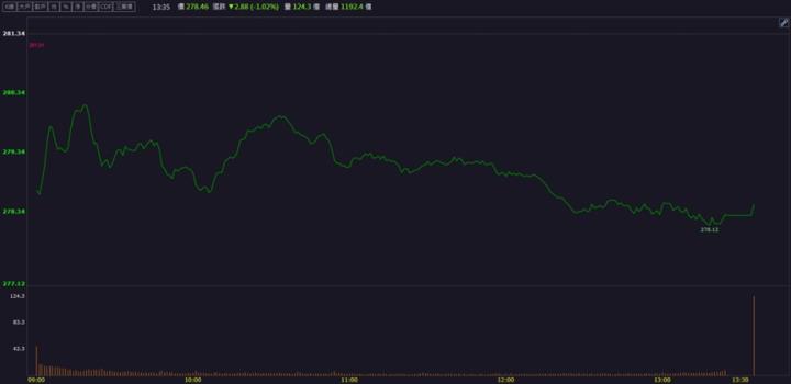 【籌碼K晨報】ABF三雄強勢起漲！「這檔」加入台積電AI供應鏈！