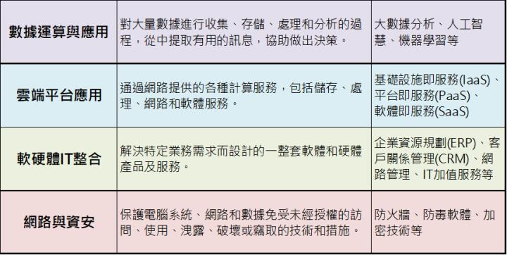 【產業研究報告】軟體股研究報告來了！4檔看好公司一把抓！