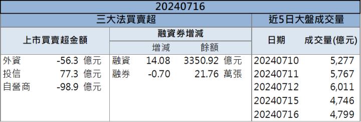 【籌碼K晨報】伺服器機殼廠營運暢旺！「這2檔」挑戰新高價！