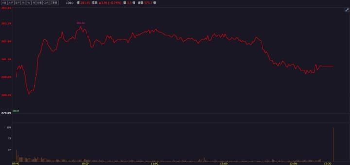 【籌碼K晨報】跨入IP&ASIC領域後營運增溫！「這檔」外資投信一同買入！