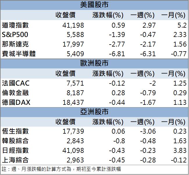 【籌碼K晨報】跨入IP&ASIC領域後營運增溫！「這檔」外資投信一同買入！