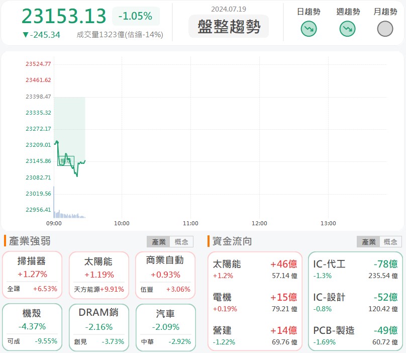雲豹能源(6869)處置完剛出關,股價漲停亮燈!