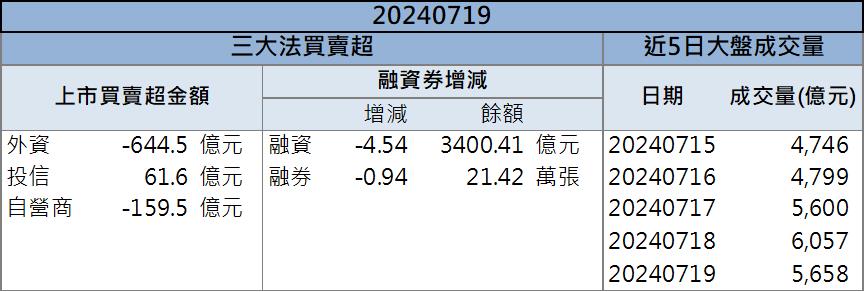 AI資料中心用水需求激增！「這檔」水資源處理廠飆漲！