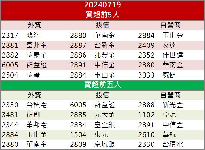【籌碼K晨報】AI資料中心用水需求激增！「這檔」水資源處理廠飆漲！