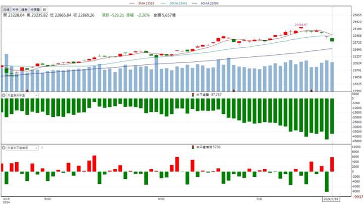 【籌碼K晨報】AI資料中心用水需求激增！「這檔」水資源處理廠飆漲！