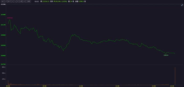 【籌碼K晨報】AI資料中心用水需求激增！「這檔」水資源處理廠飆漲！