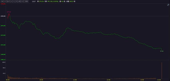 【籌碼K晨報】AI資料中心用水需求激增！「這檔」水資源處理廠飆漲！