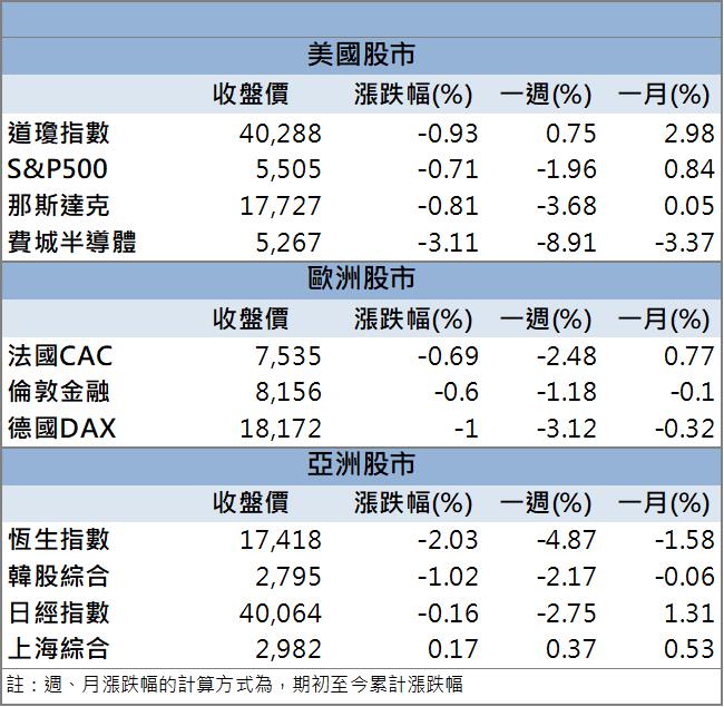 【籌碼K晨報】AI資料中心用水需求激增！「這檔」水資源處理廠飆漲！