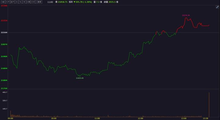 【籌碼K晨報】台積電蘋果轉單吃飽飽！「這檔」投信瘋狂加碼！