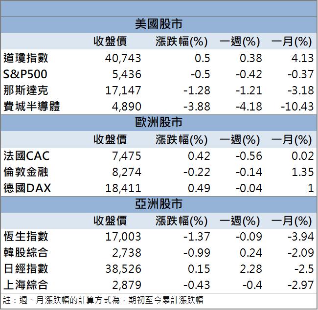 【籌碼K晨報】台積電蘋果轉單吃飽飽！「這檔」投信瘋狂加碼！
