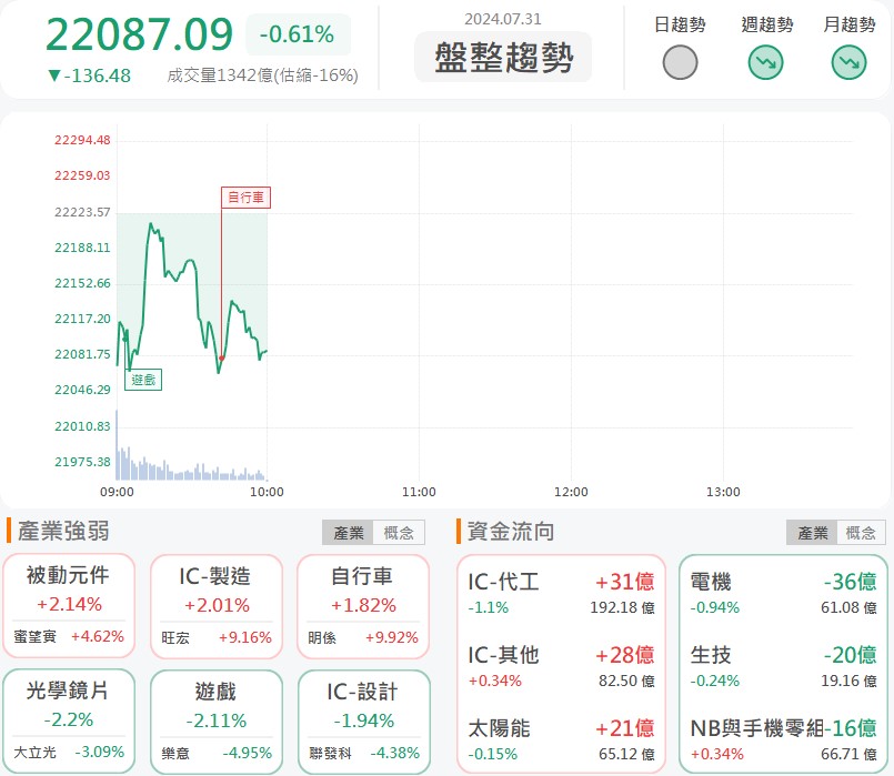 綠能轉型有成!錸德(2349)開盤摸漲停!