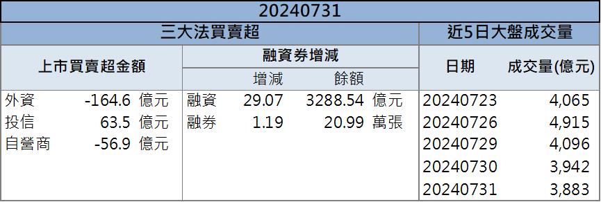 先進封裝業務迎來爆發！「這檔」股價強勢表態！