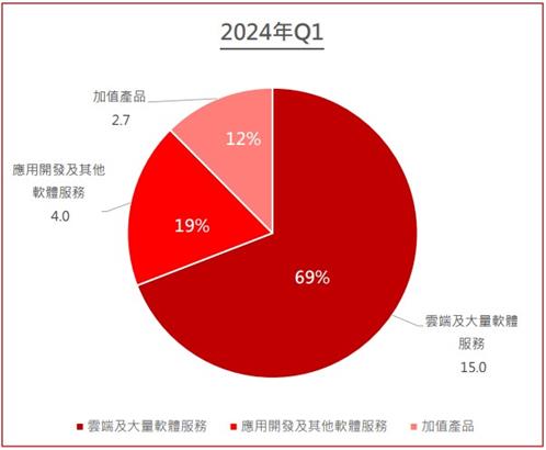 【台股研究報告】宏碁資訊(6811)未來成長可期！AI雲端供應商獲利爆發！