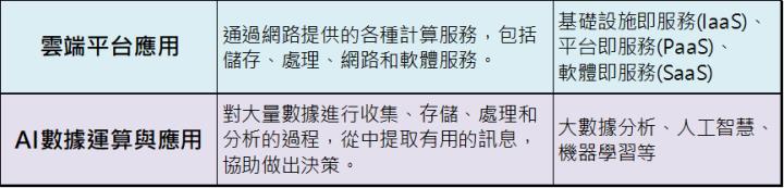 【台股研究報告】宏碁資訊(6811)未來成長可期！AI雲端供應商獲利爆發！