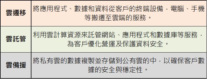 【台股研究報告】宏碁資訊(6811)未來成長可期！AI雲端供應商獲利爆發！