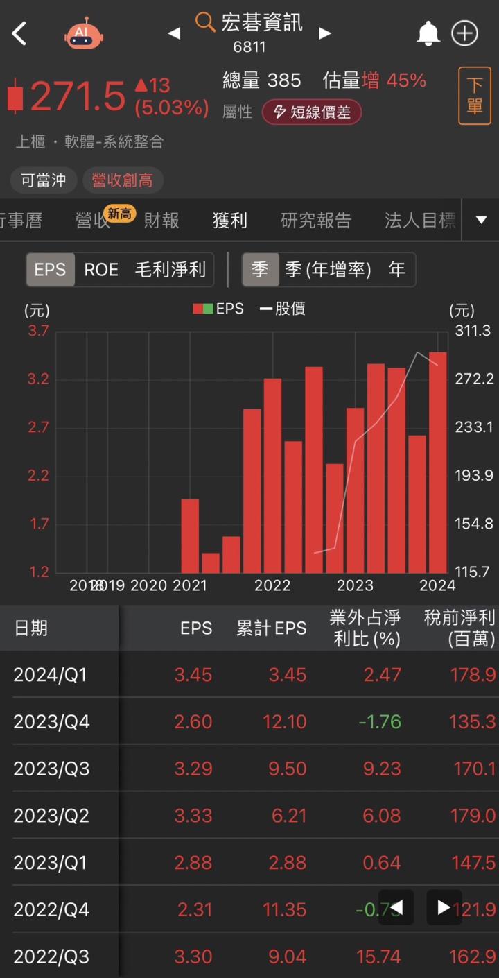 【台股研究報告】宏碁資訊(6811)未來成長可期！AI雲端供應商獲利爆發！
