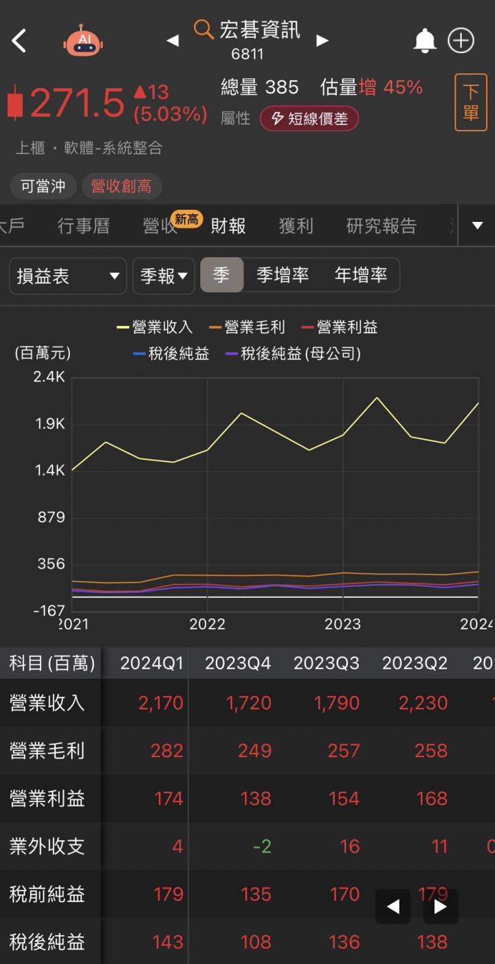 【台股研究報告】宏碁資訊(6811)未來成長可期！AI雲端供應商獲利爆發！