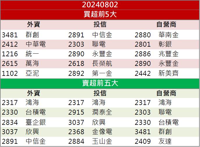 機器人族群逆勢飆漲！黃仁勳誓言加速AI運算平台應用！