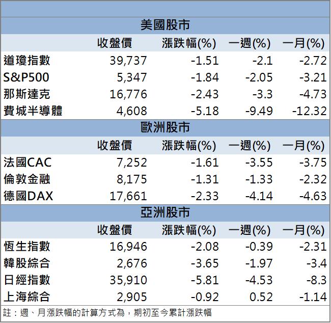 機器人族群逆勢飆漲！黃仁勳誓言加速AI運算平台應用！