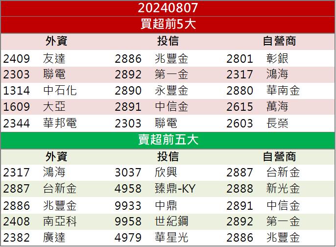 數位轉型需求激增！「這檔」被錯殺？！