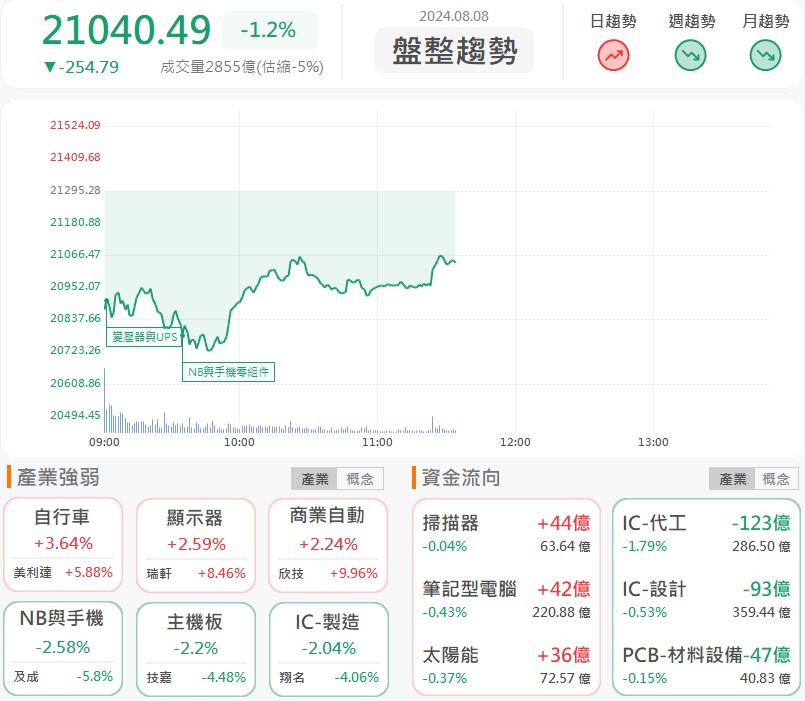 AI PC迎來出貨潮,華碩(2357)大漲7.7%!