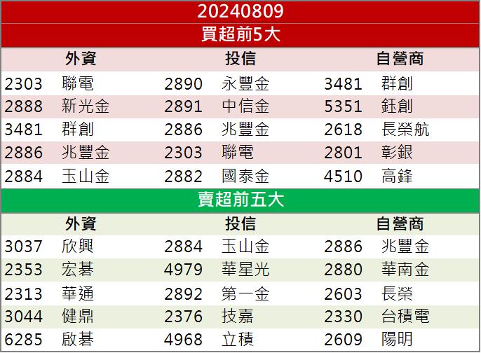 老牌代工廠迎微軟訂單？！「這檔」盤中走高鎖漲停！