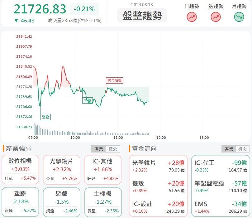 智伸科(4551)爆量漲停!攻破短均線挑戰波段高點!