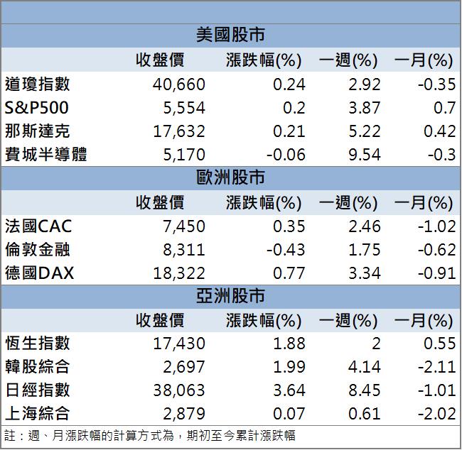 【籌碼K晨報】低軌衛星用板產能滿載！「這檔」股價強勢表態！