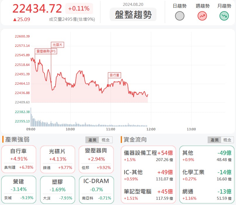 美國寬頻政策利多!光聖(6442)、波若威(3163)逆勢鎖漲停!