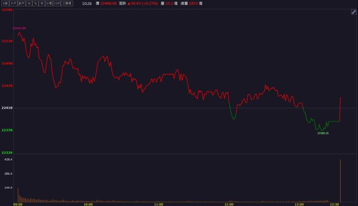 【籌碼K晨報】金金併到底併哪間？中信金殺出爭取新光金併購權！