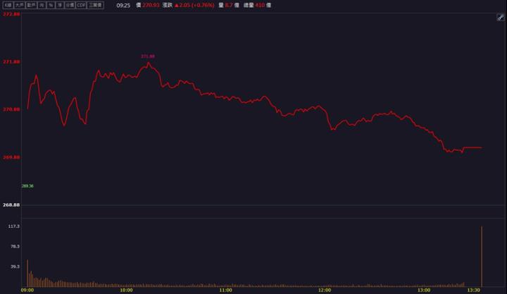 【籌碼K晨報】金金併到底併哪間？中信金殺出爭取新光金併購權！