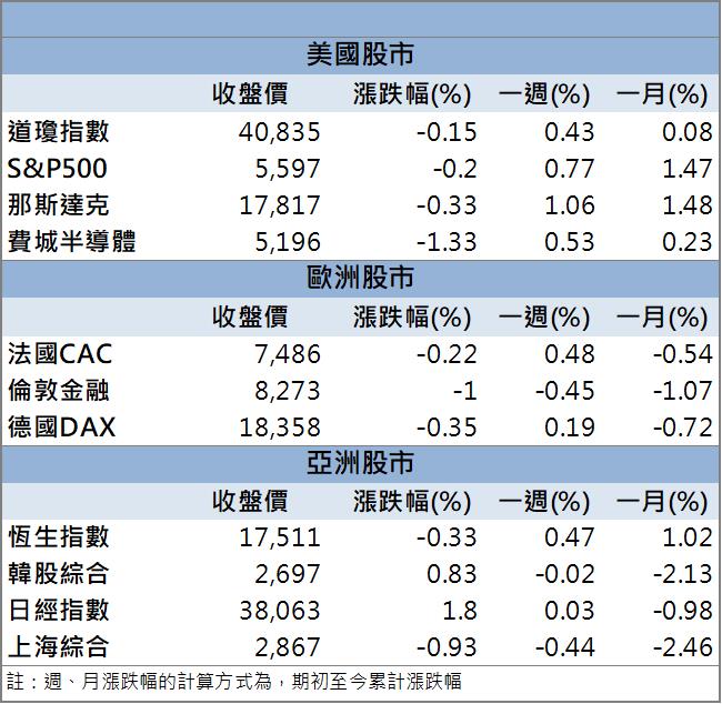 【籌碼K晨報】金金併到底併哪間？中信金殺出爭取新光金併購權！