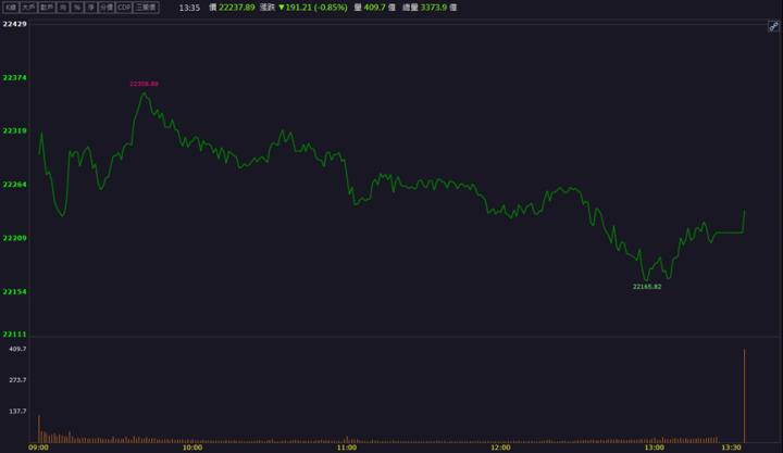 【籌碼K晨報】重電族群「這檔」獨強！他手握百億訂單！