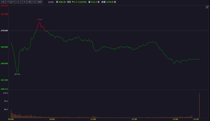 【籌碼K晨報】重電族群「這檔」獨強！他手握百億訂單！