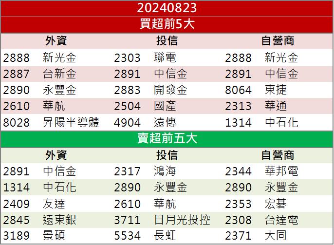 G2C聯盟勢不可擋！「這三檔」設備股飆漲停！