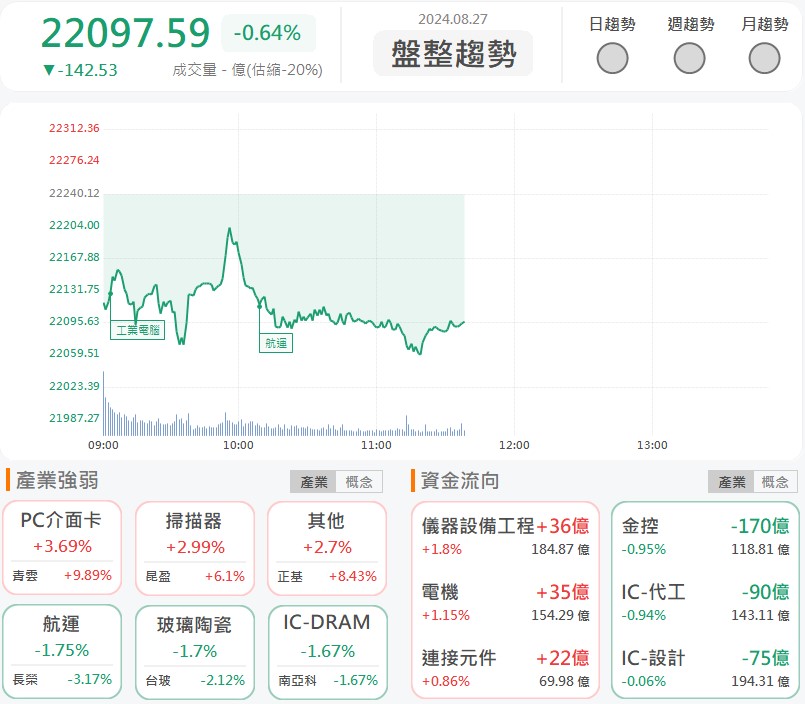 彩色電子紙唯一製造商,振曜(6143)迎旺季摸漲停!