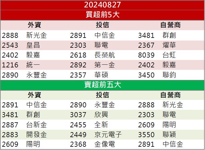 【籌碼K晨報】切入先進封裝供應鏈迎旺季！「這檔」股價強強滾！