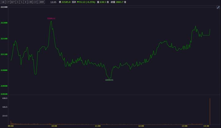 【籌碼K晨報】切入先進封裝供應鏈迎旺季！「這檔」股價強強滾！