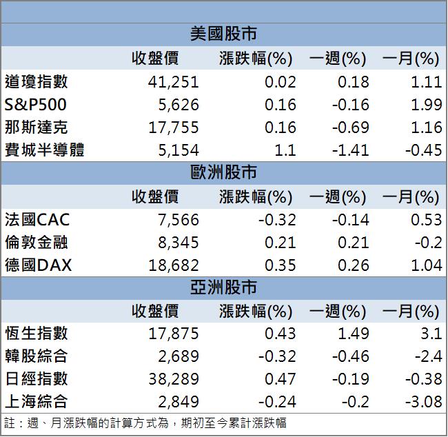 切入先進封裝供應鏈迎旺季！「這檔」股價強強滾！