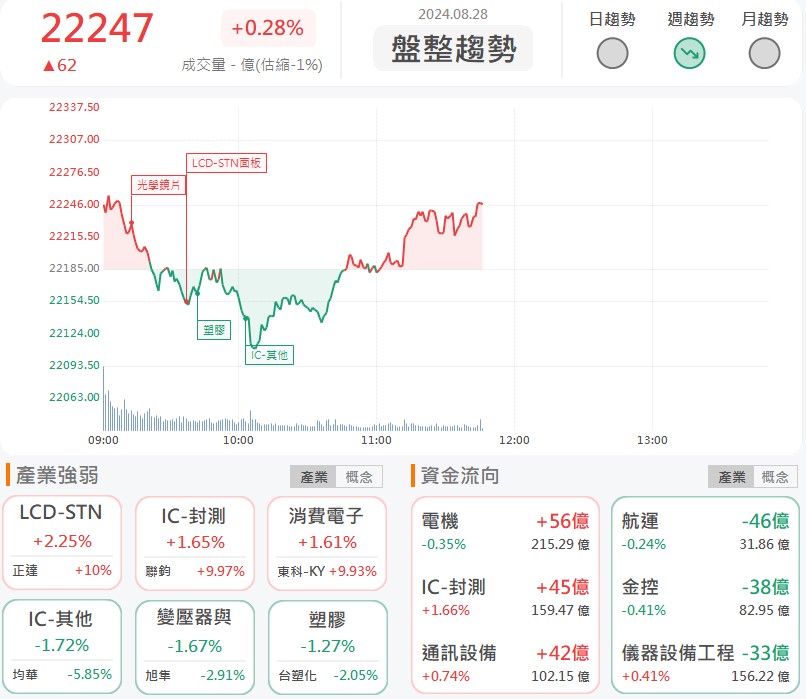 桓達(4549)爆量衝漲停!水冷產品第4季開始出貨!